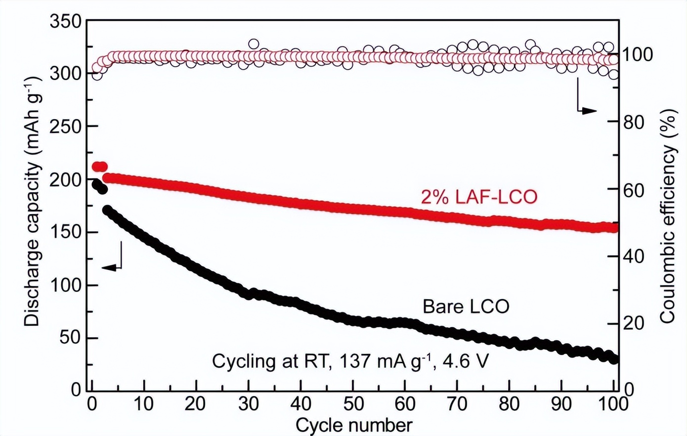 锂基电池在应用中，钴酸锂发生电化学反应时，表面颗粒有什么变化