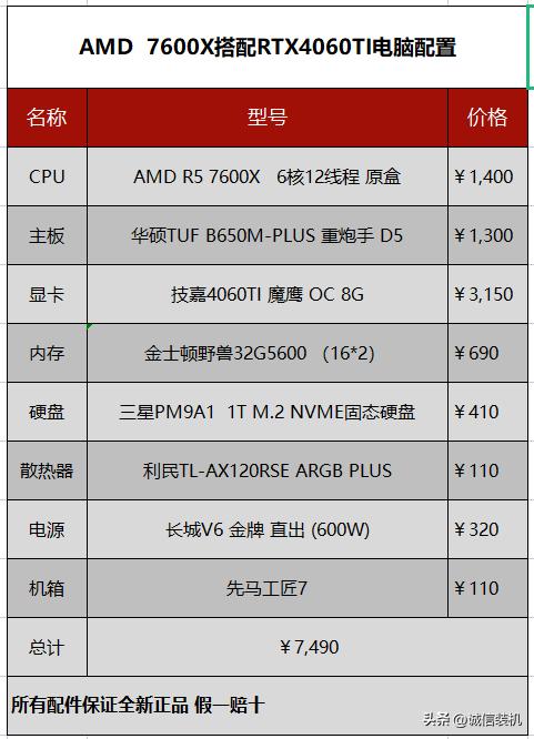 七彩虹战斧geforcertx4060tiduo8g评测,rtx4060的游戏本相当于什么档次
