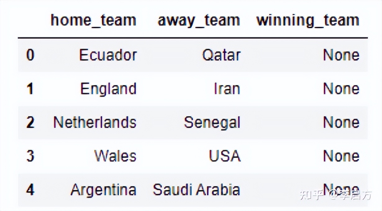 python预测足球比赛,python足球预测分析