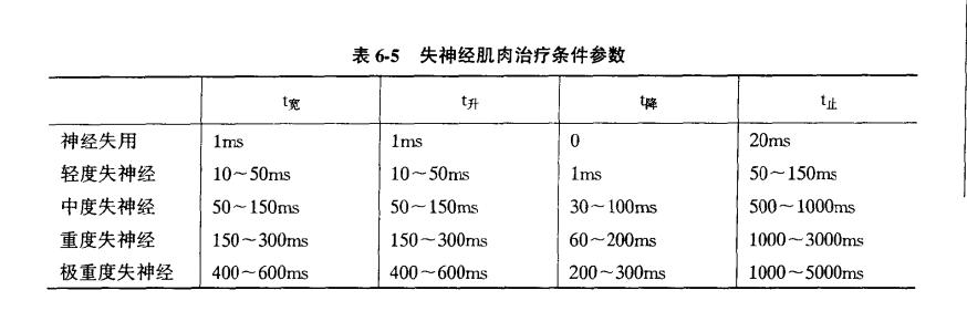 电疗治偏瘫起什么作用,中频电疗仪对偏瘫的作用
