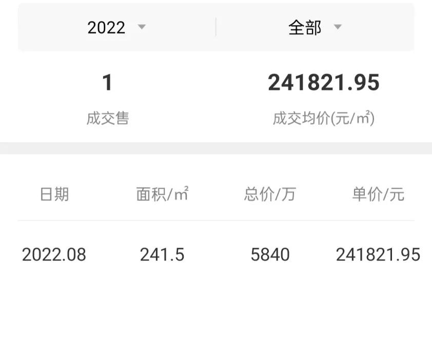香蜜湖2015年房价,福田香蜜湖房产成交最新数据