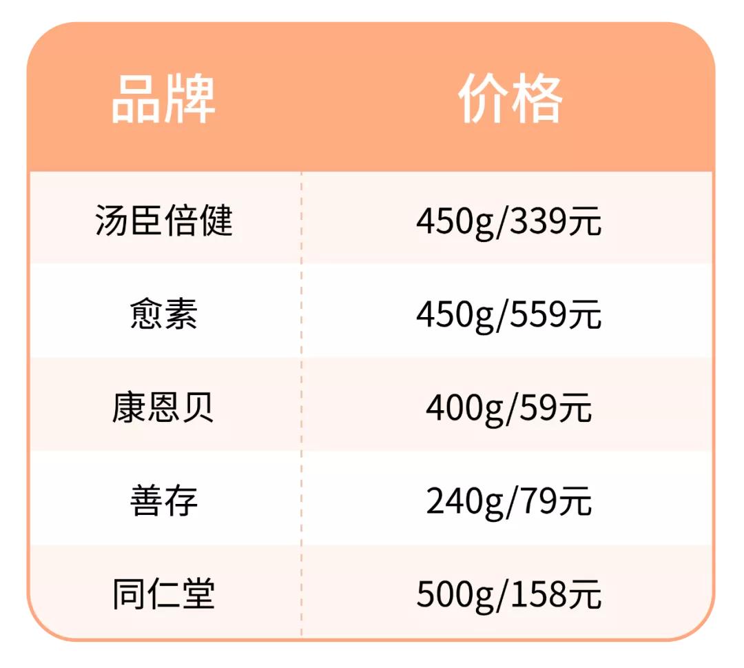 肠肿瘤患者可以吃什么奶粉,肿瘤患者营养品