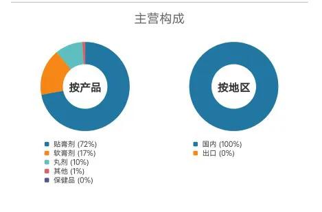 奇正藏药股价历史数据,奇正藏药上市政策