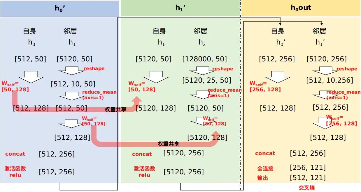 图神经网络最优化问题,图神经网络入门实例讲解