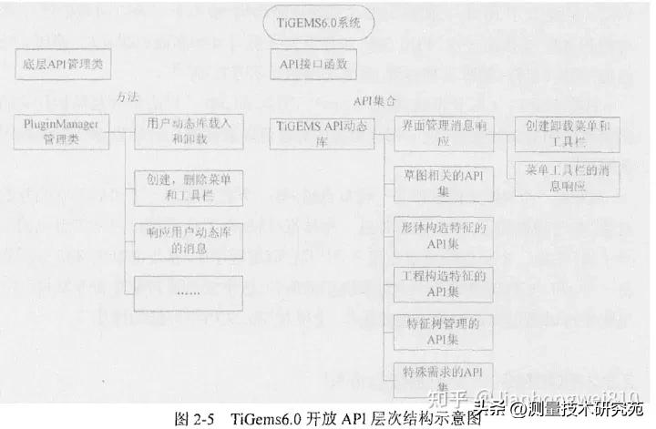 国家863计划开源CAD几何引擎:GEMS老矣，尚能饭否！