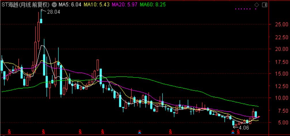近三年油价和国际原油走势图,国际油价涨石油板块