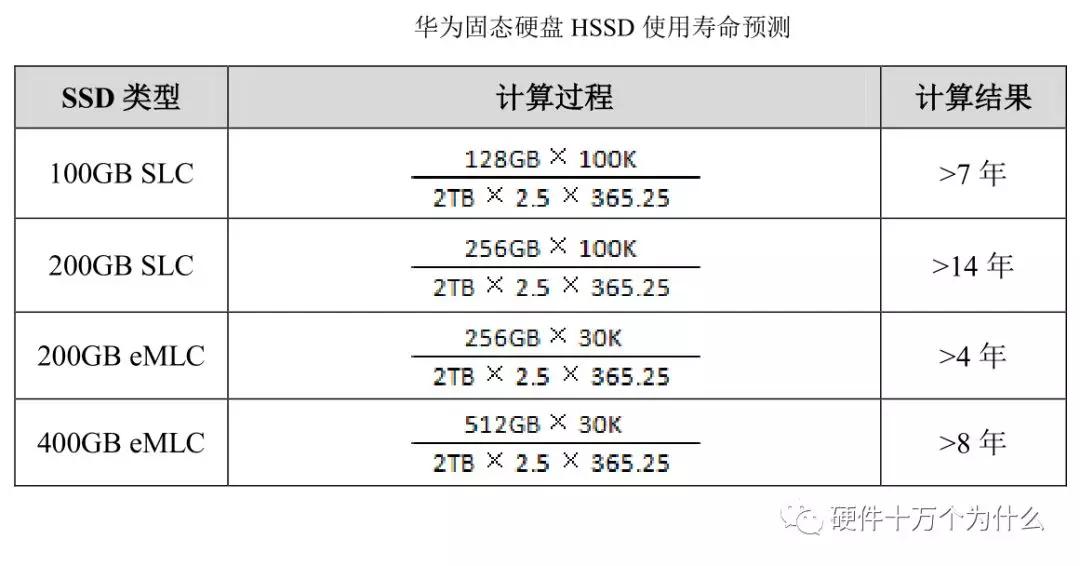 服务器监控有哪些方面,服务器需要监控什么信息