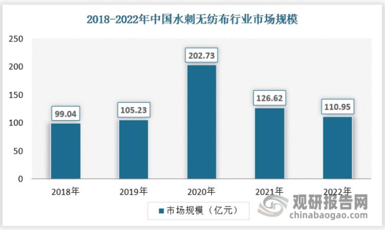 非织造布的前景,非织造布行业深度分析