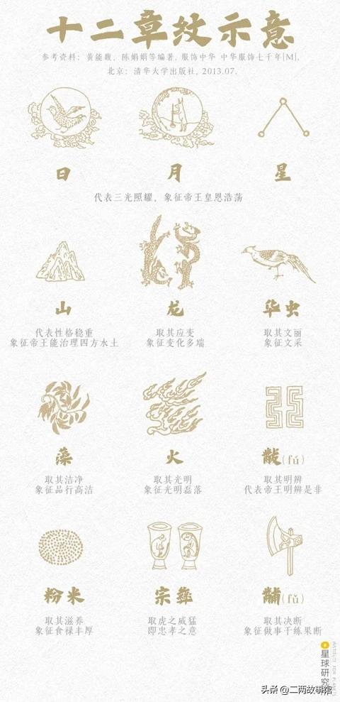 中国传统服饰的演变科普,中国服饰从古至今的演变过程