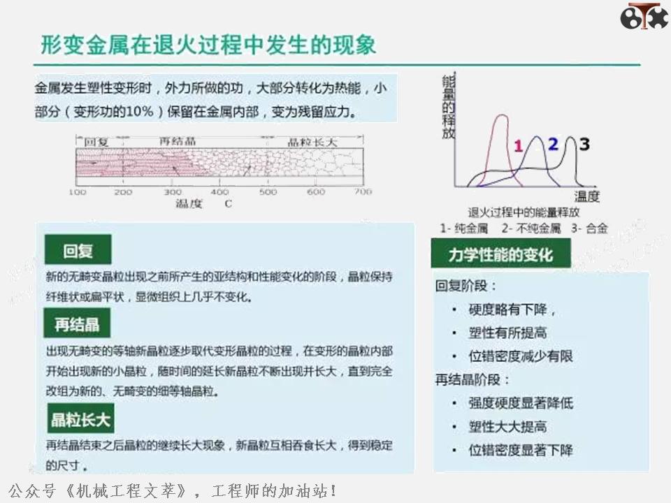 金属学及热处理ppt,金属工艺学ppt