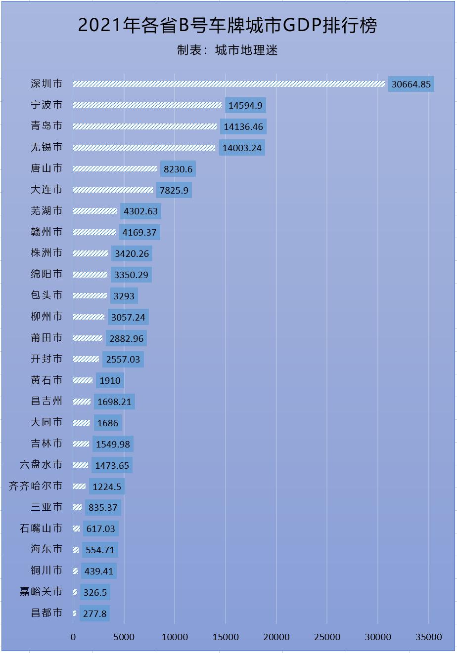 各省b牌比a牌厉害的城市,各省c牌城市大比拼
