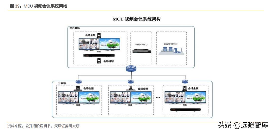 国内品牌视频会议系统设备平台,教育视频会议系统设备十大品牌