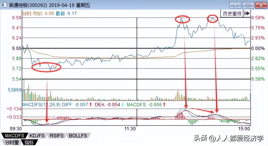 赵老哥尾盘战法,赵老哥战法教学