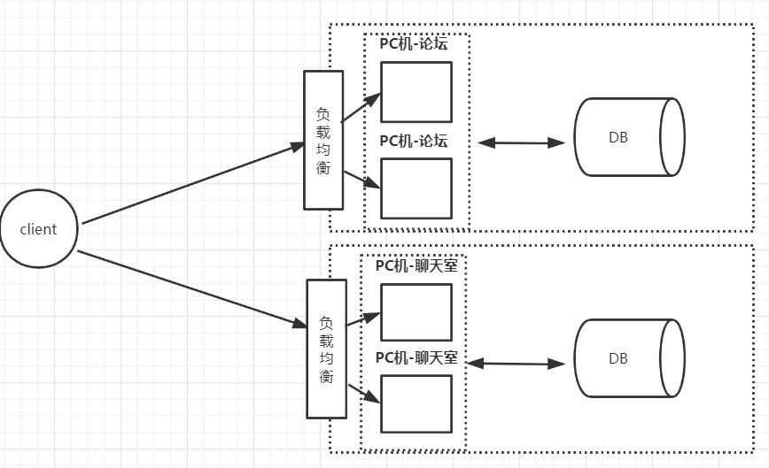 k8s学习笔记总结,一文深入理解k8s