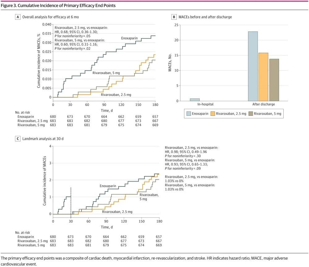 ACS患者“简式优化抗凝”新思路——H-REPLACE研究带来的启示