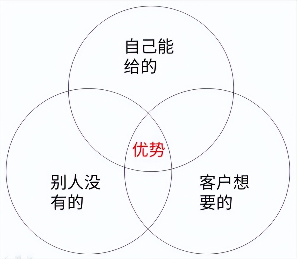 招商加盟情感营销,招商加盟营销模式