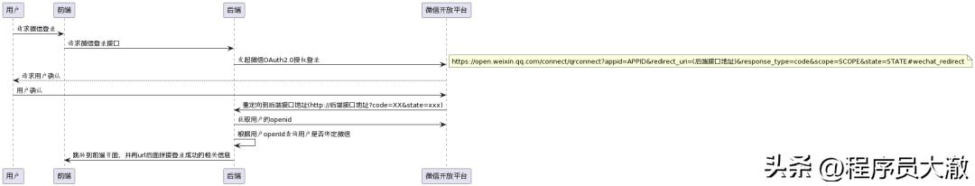 vue3实现权限管理面试题,vue3实现数据查询