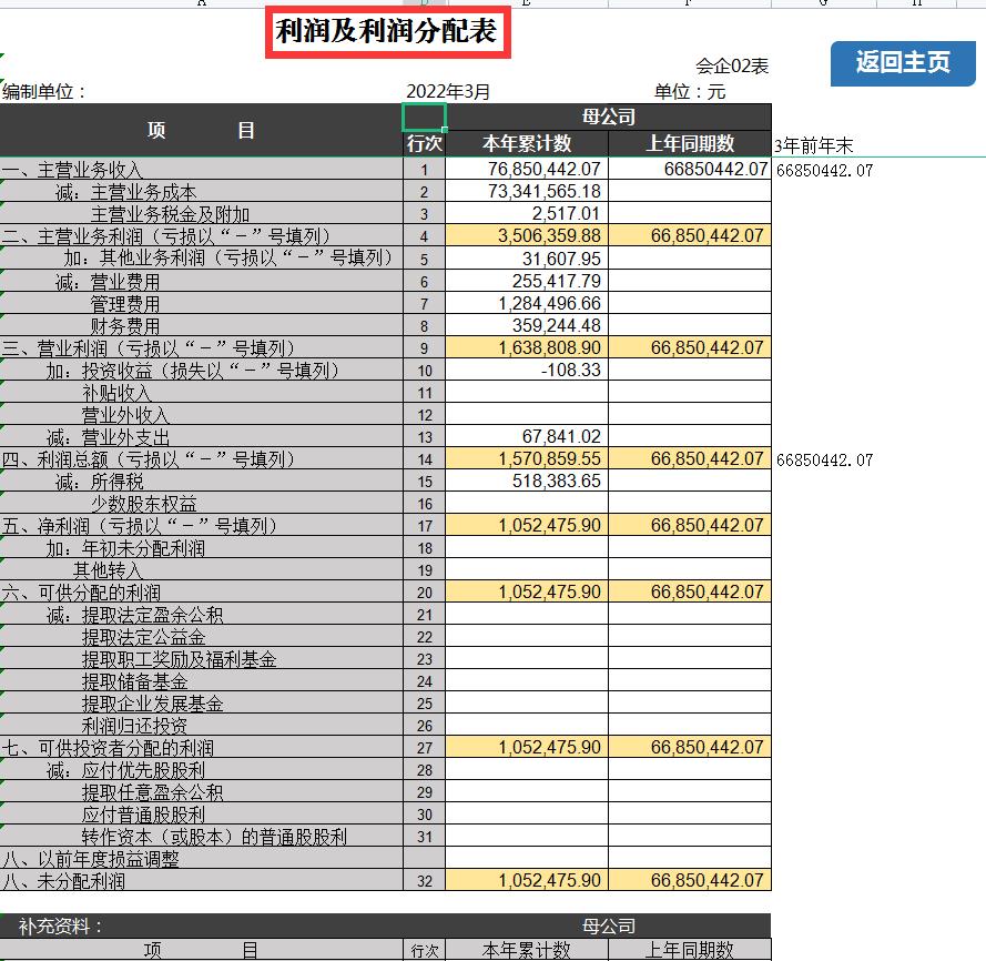 财务分析30个基本指标计算公式,财务分析指标公式大全