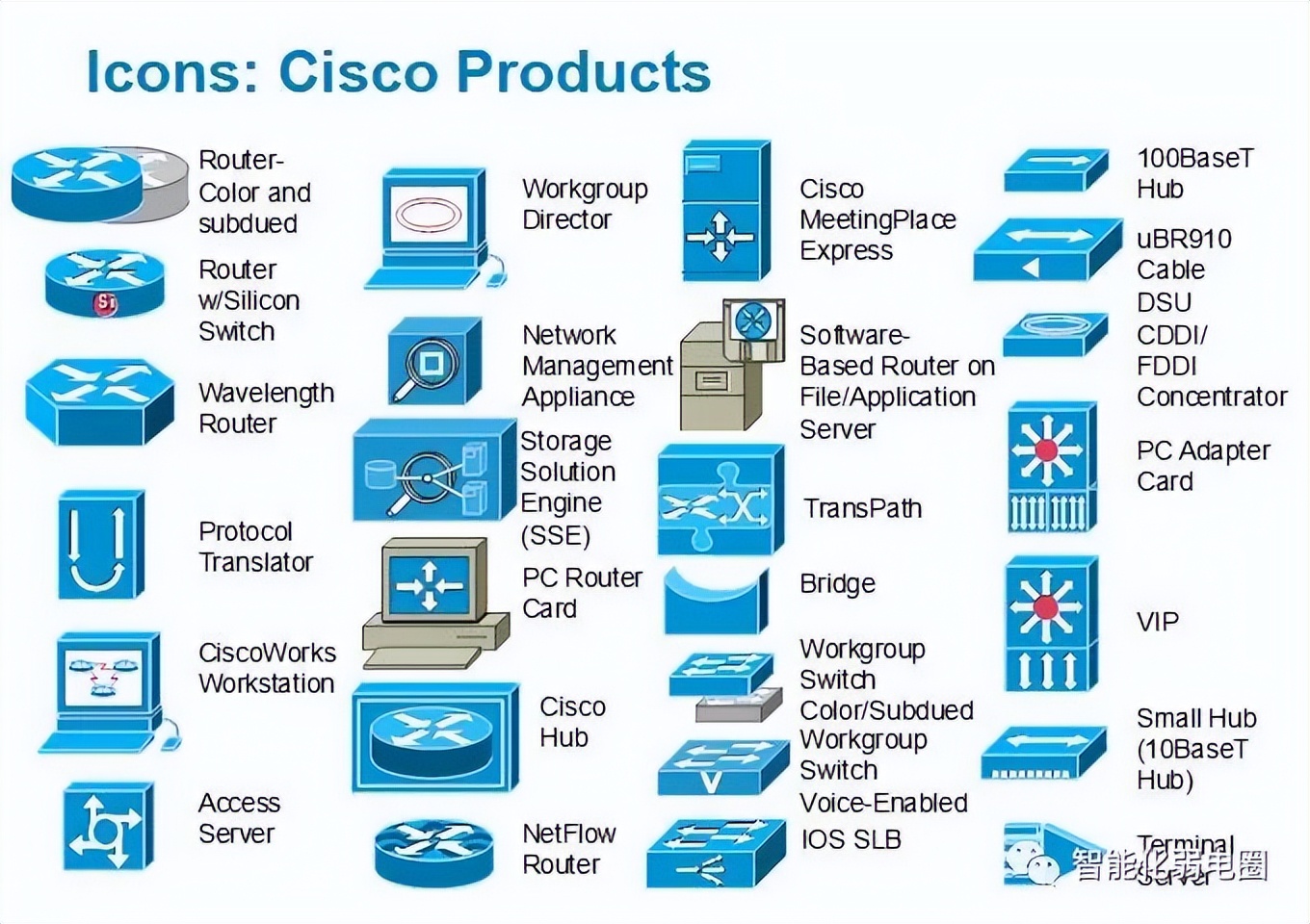 visio电力网络拓扑图怎么画,如何visio绘制监控网络拓扑图