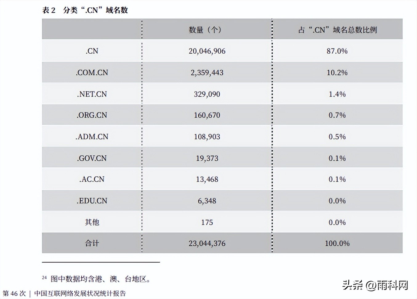 智能环保回收平台,垃圾回收网站模板怎么做