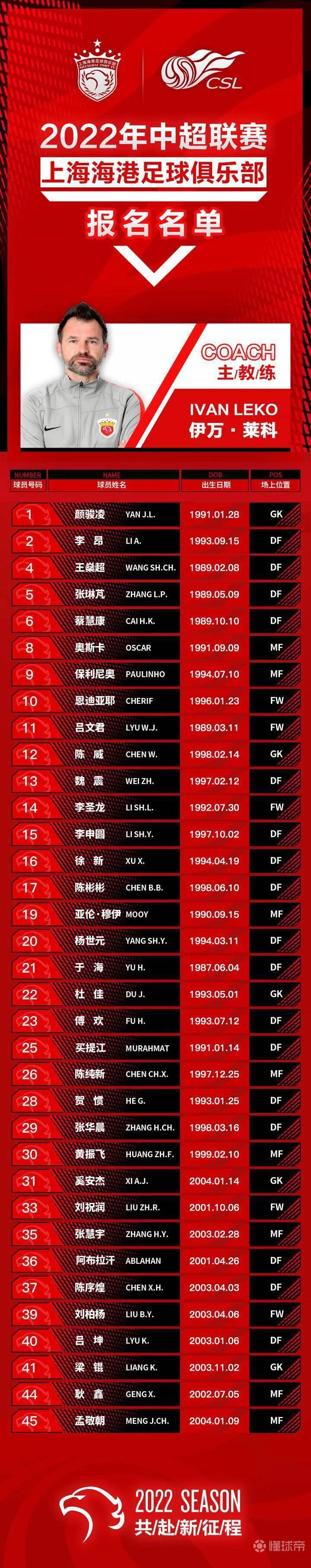 上海申花上海海港足协杯,申花上海海港队