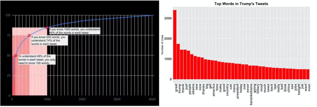 美国人为什么选那么老的人当总统,美国人为何竞选总统