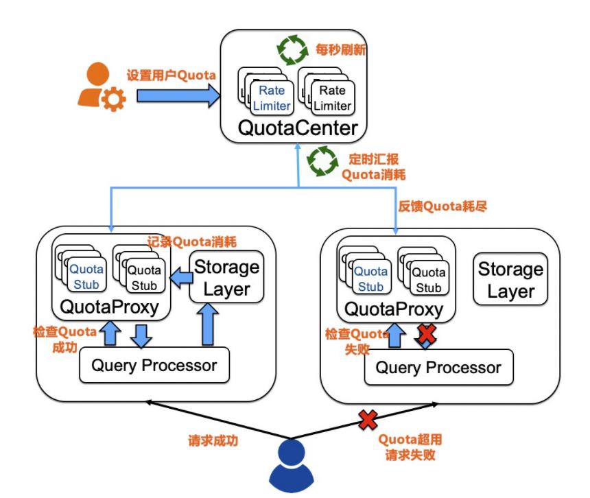 双11产品特刊请查收,双11深度特稿