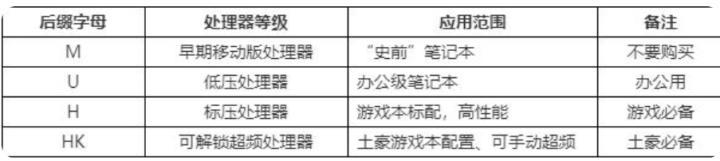 组装电脑cpu怎么选,电脑cpu处理器排行榜