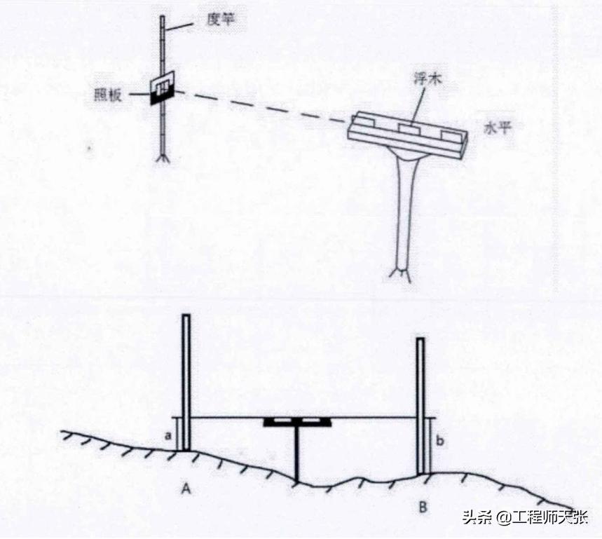都江堰古代是怎么修筑的,大运河和都江堰哪个更早开凿
