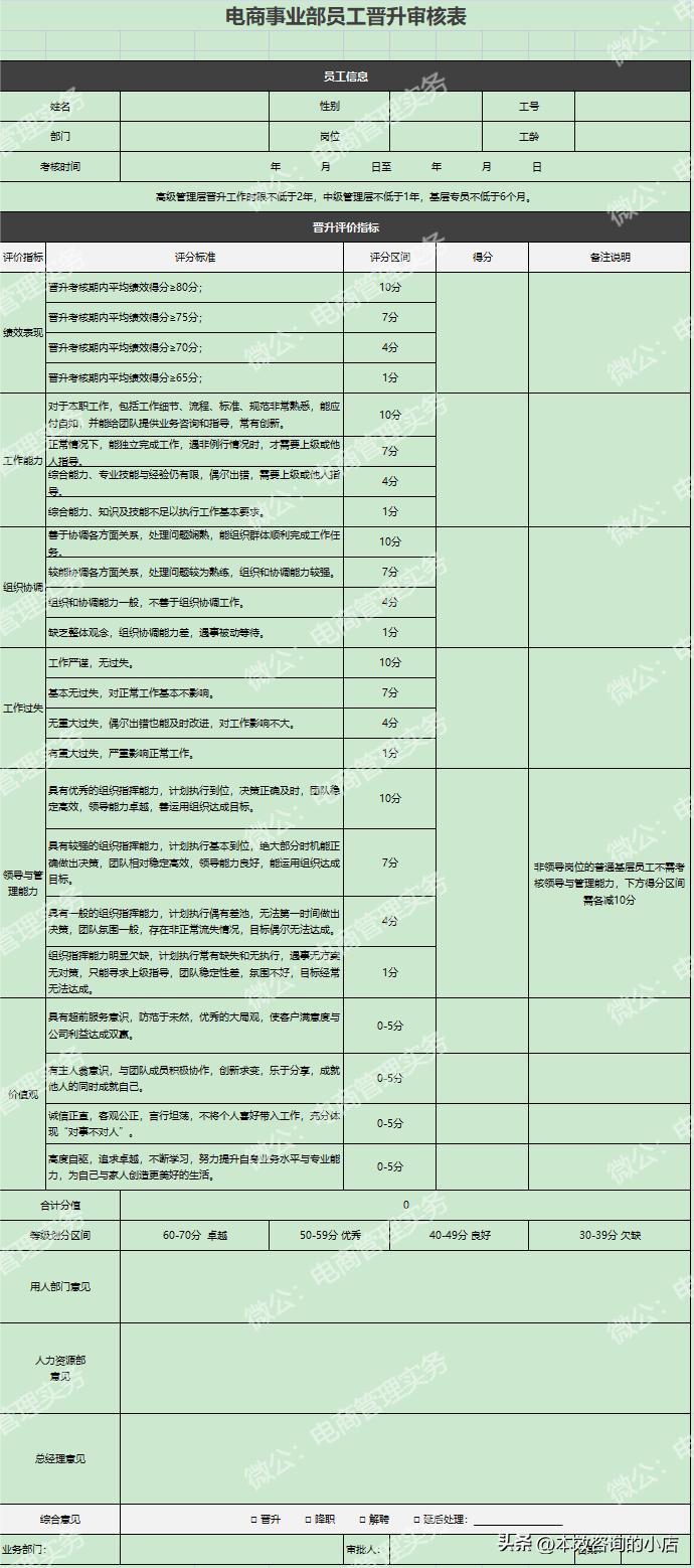 电商组长绩效考核重点考核哪几项,电商审单员工作流程