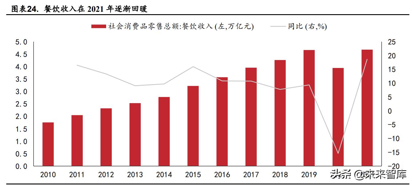 白酒业政策分析,疫情下行业发展趋势分析