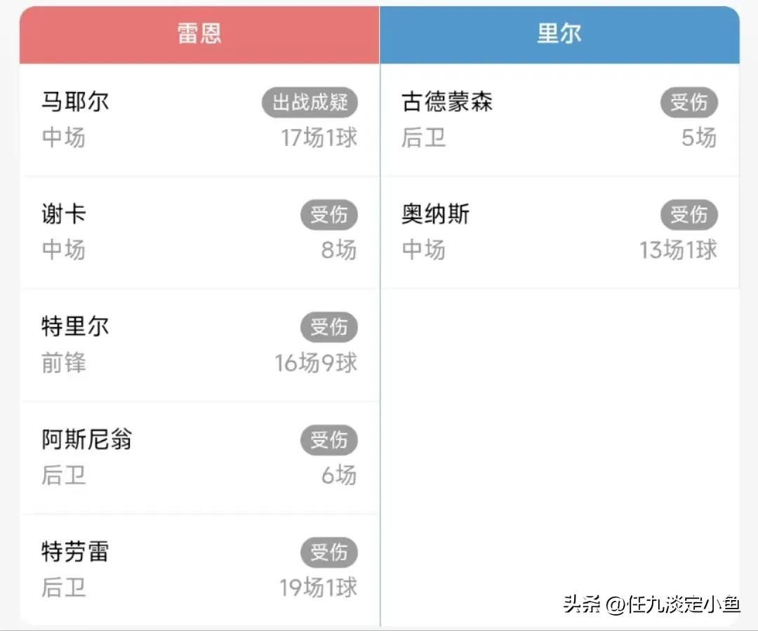 胜负彩23013期,胜负彩21050期伤停名单
