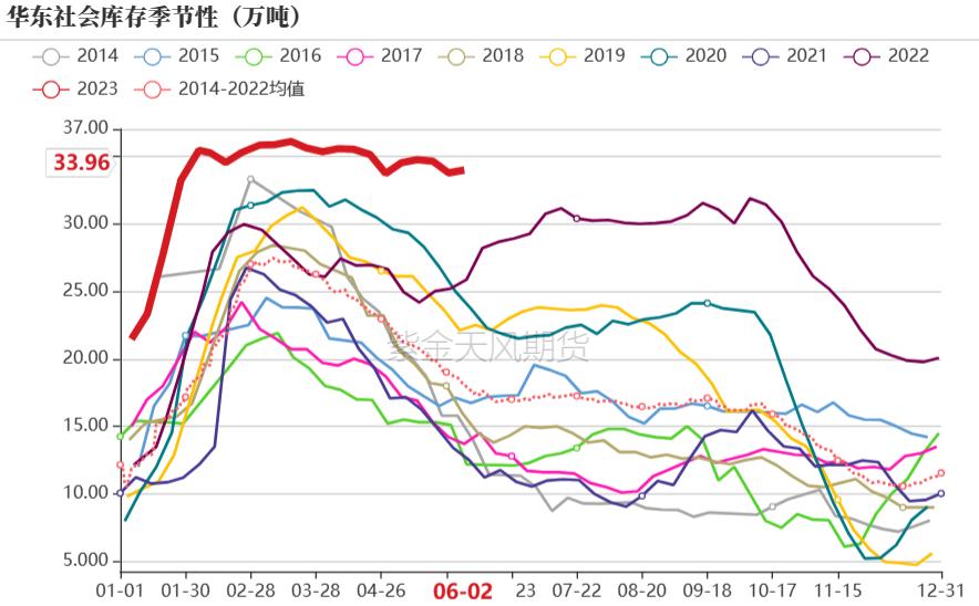 烧碱会腐蚀pvc管吗,pvc降价对烧碱影响