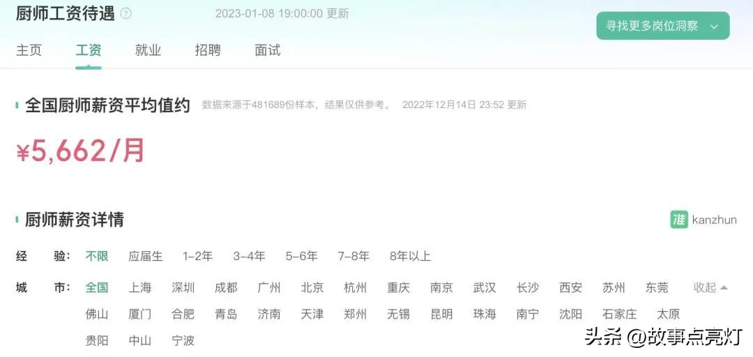 985毕业做厨师,985毕业去当服务员