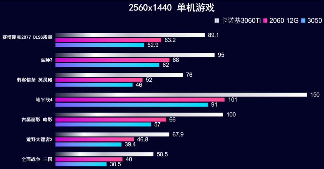 英伟达卡诺基rtx3060怎么样,卡诺基显卡rtx3060ti