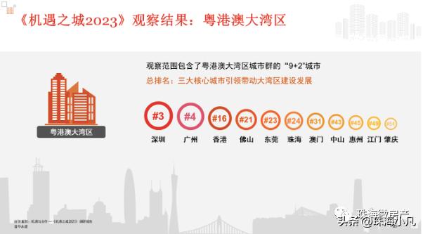 珠海会成为下一个经济腾飞城市吗,珠海要多久才能发展成一线城市