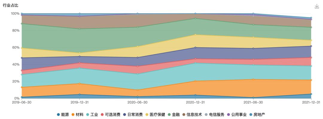 霸榜“买手真爱”的富国孙彬，把主动管理指数增强做到了绵绵不绝