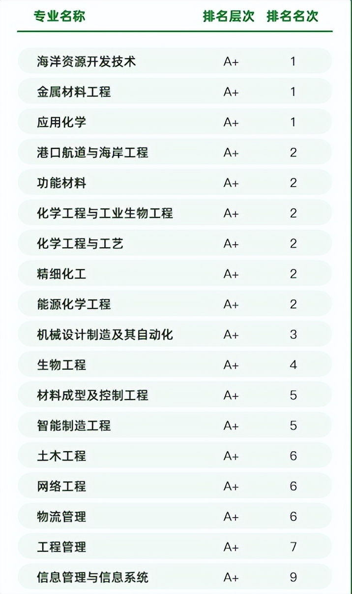 大连理工大学为什么那么强,大连理工大学会崛起吗