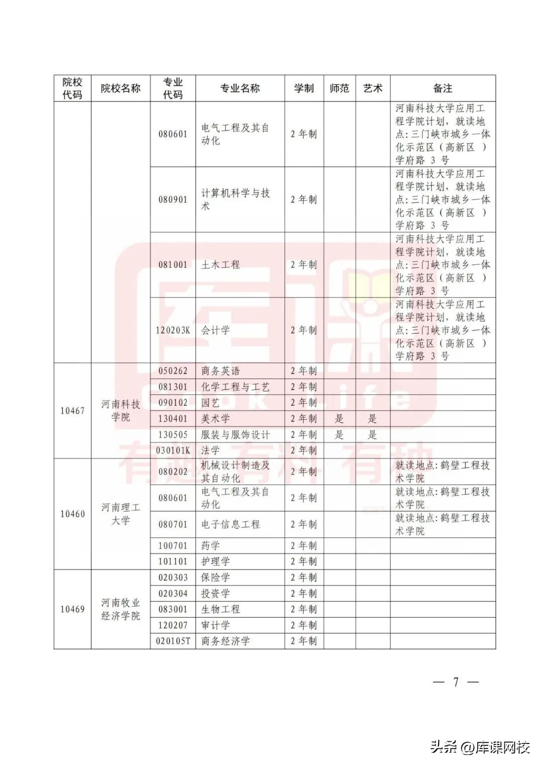 2023年河南护理专升本录取总人数,2023年河南专升本时间预测