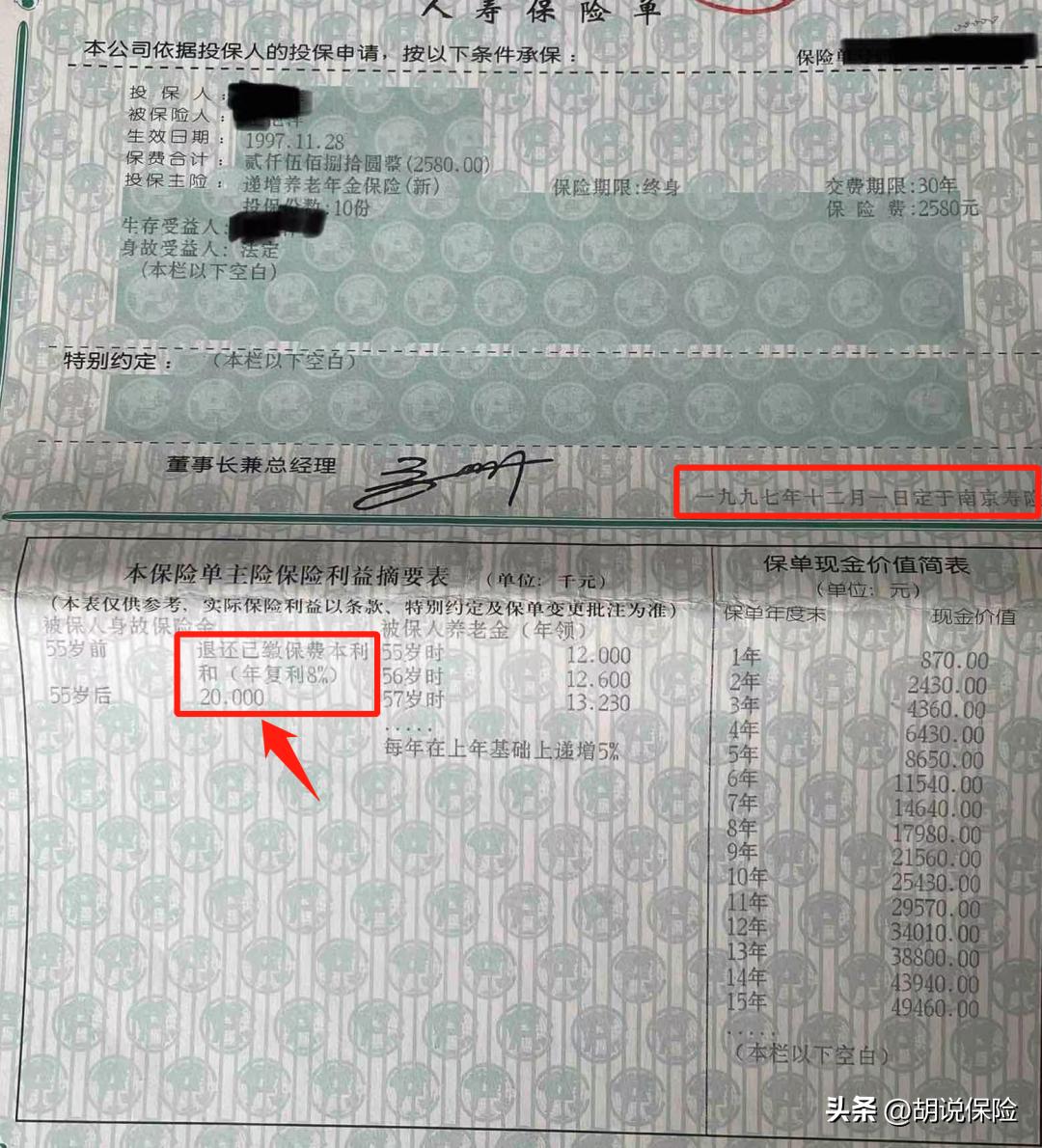 成功理财最佳方法,成功的投资项目直接盈利