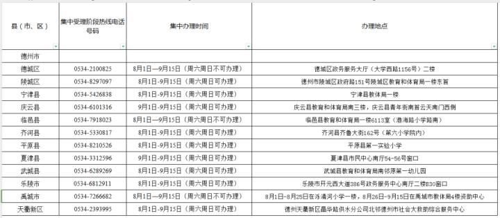 山东2022生源地助学贷款续贷流程,符合什么条件才能申请助学贷款