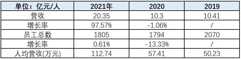 燕东微最新分析,燕东微未来估值