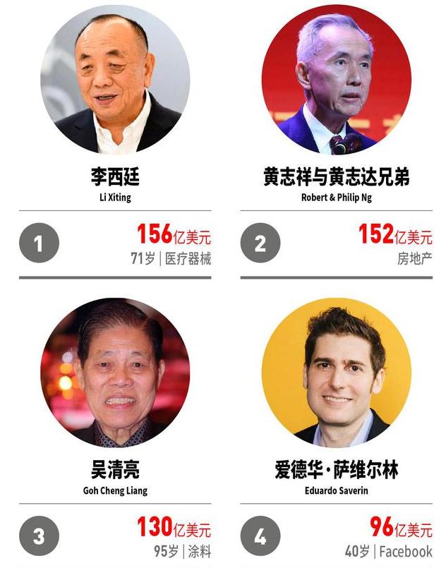 新加坡逆袭记：人均8万美元，没有房奴，富人为何都爱去那里？