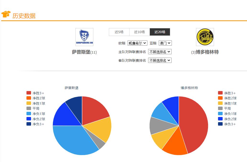 乌拉尔vs沃罗涅日的比赛结果,足球竞彩推荐今日欧罗巴