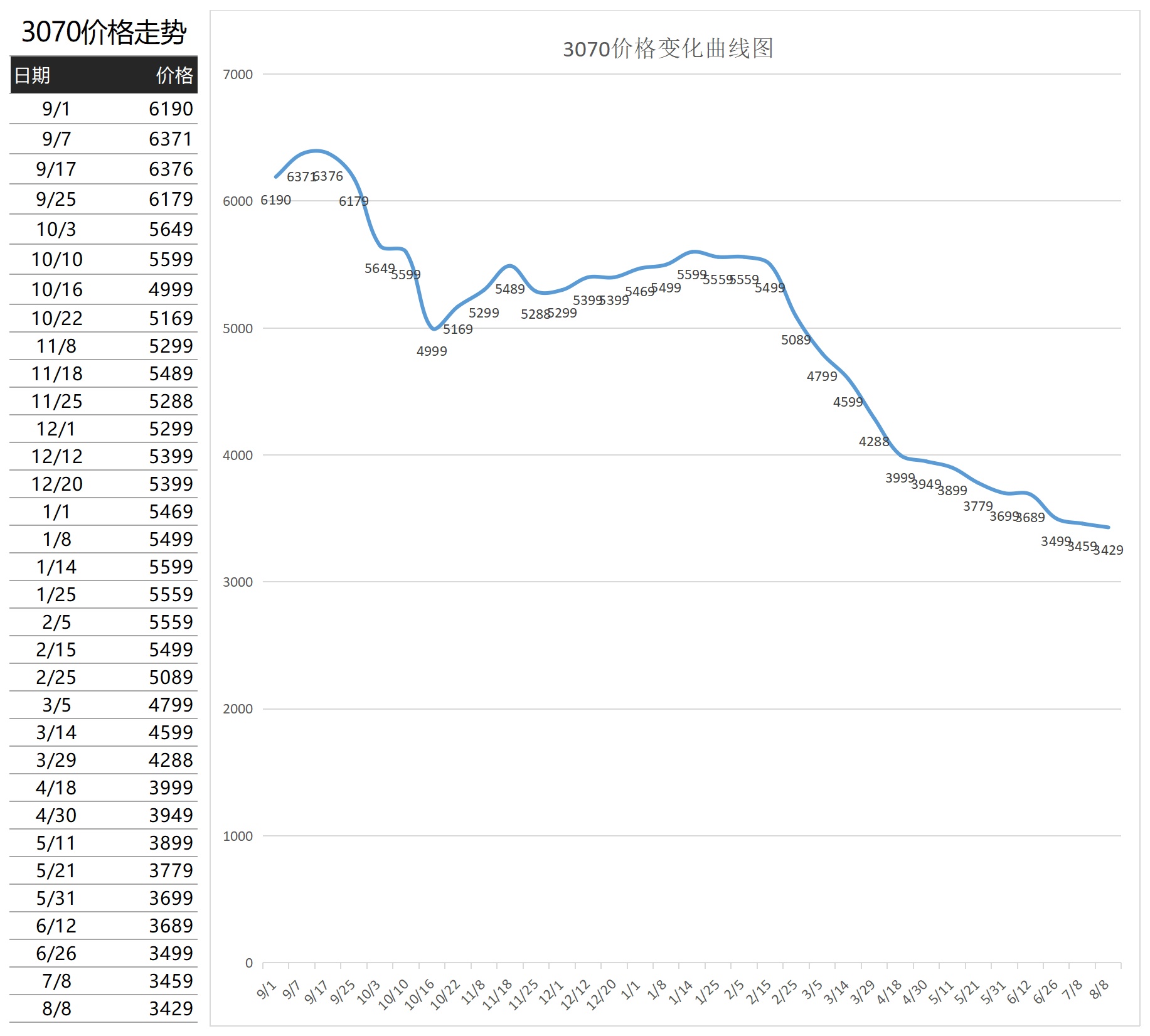 2022年显卡价格走势,显卡价格走势2022年会下降吗