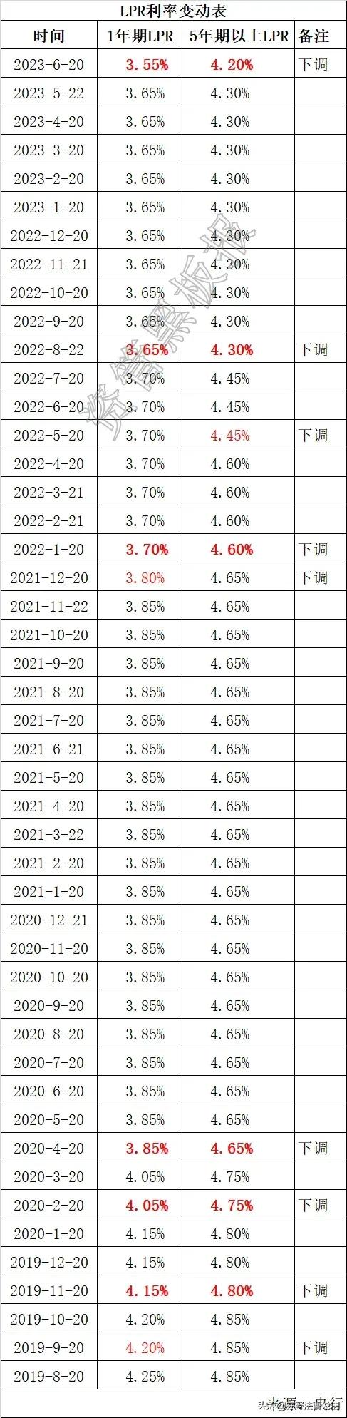 lpr与民间借贷挂钩时间,lpr出台前的民间借贷利率如何计算