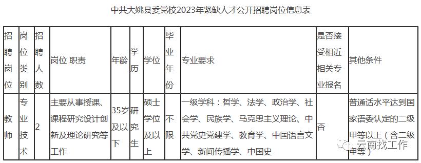 事业单位招聘242人,事业单位最新招聘133人