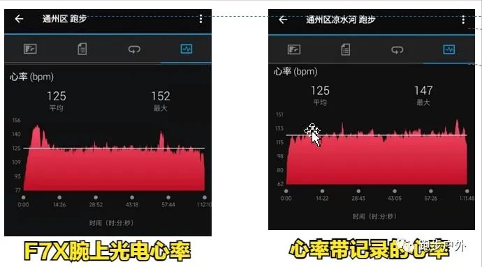 佳明飞耐时fenix 7x (飞耐时7x上手)