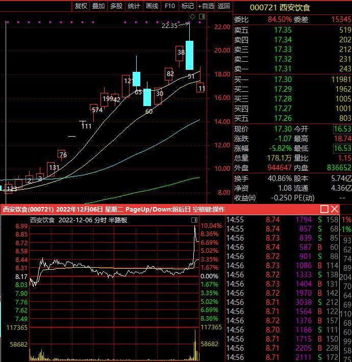 emo鎯呯华鎸囨爣,emotum鎯呯华鎸囨爣