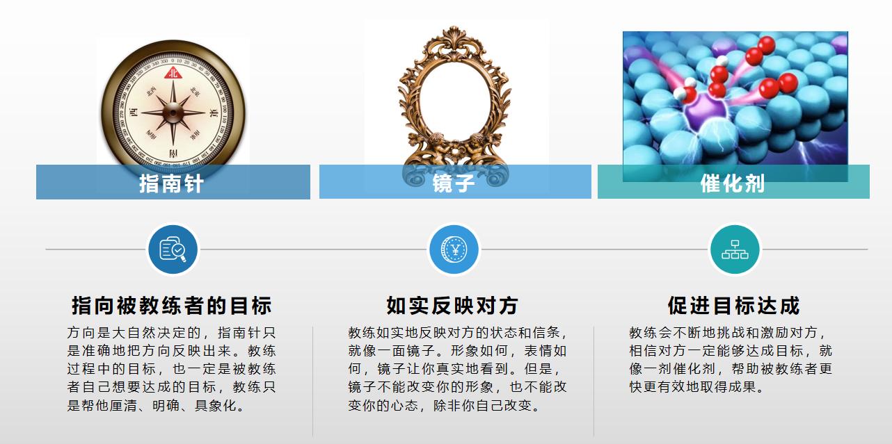 合格的教练必备知识,教练基本常识有哪些